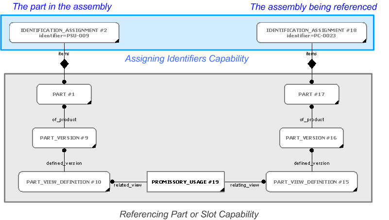 Figure 9 —  Referencing the Power Unit PSU-009 within the assembly of the product PC System PC-0023